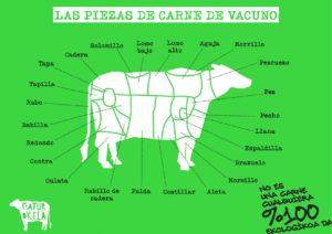 cortes de carne de vaca